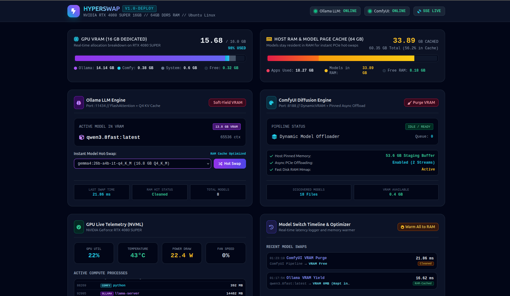 HyperSwap Dashboard